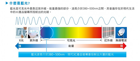  數位視覺疲勞 視疲勞 藍光 眼睛酸 乾澀 光線扎刺眼 抗藍光鏡片 綠藍光鏡片